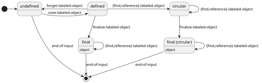 labeled-object-api-states.png