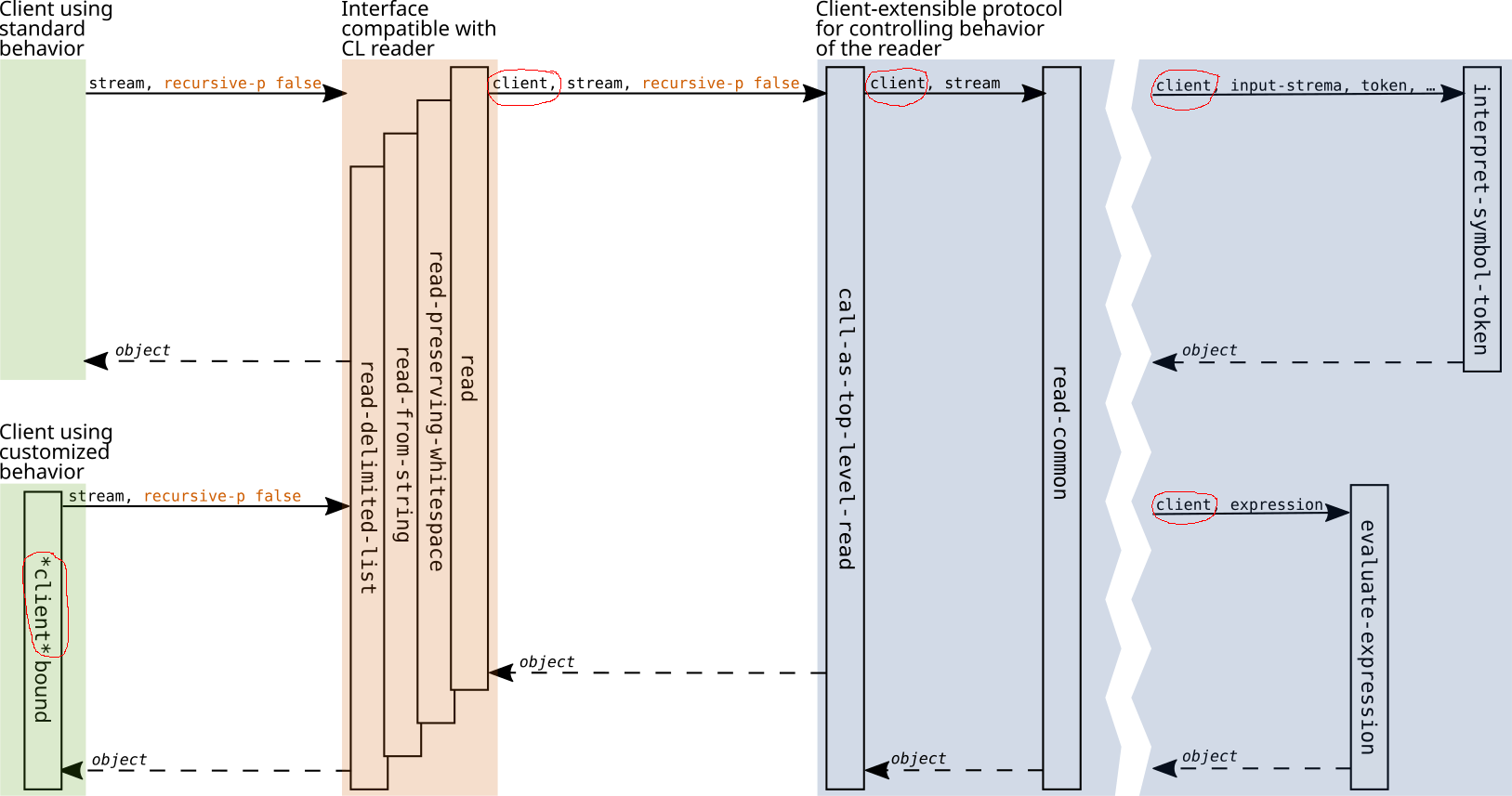 read-call-sequence-client-parameter.png