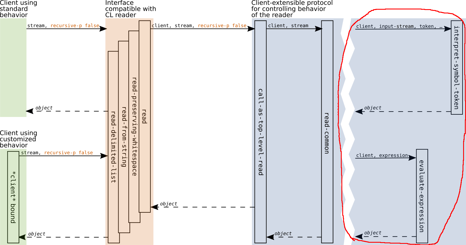 read-call-sequence-ordinary-customization.png