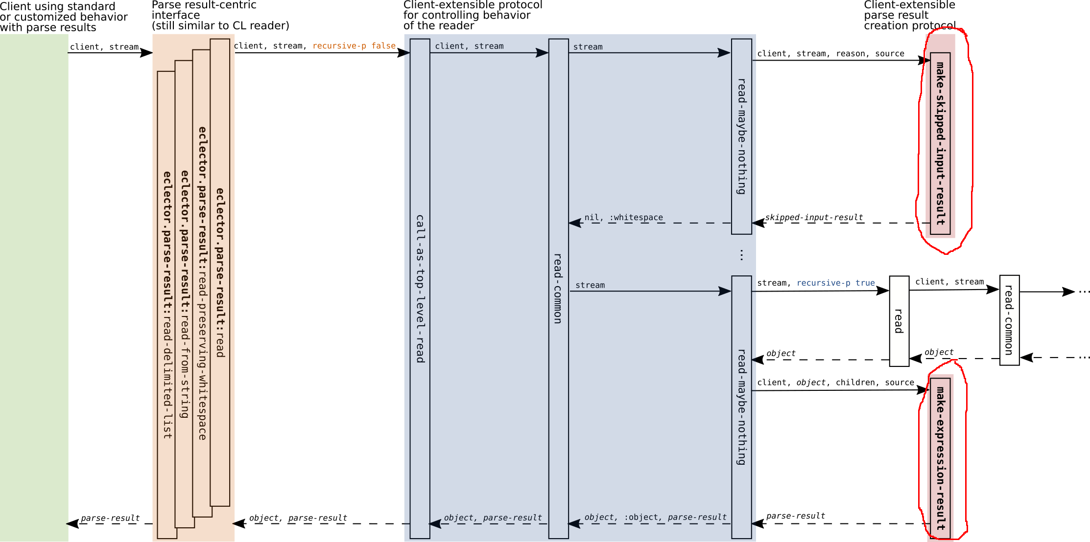 read-call-sequence-parse-result.png