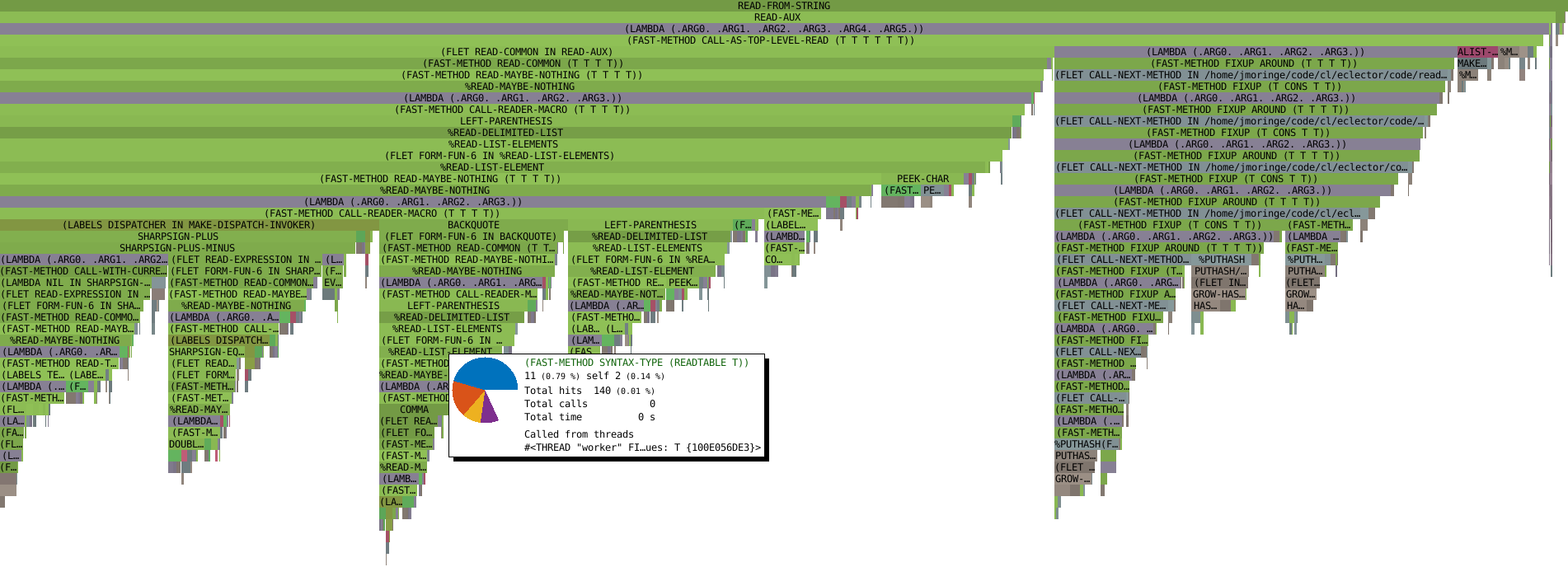 eclector-read-from-string-flamegraph.png
