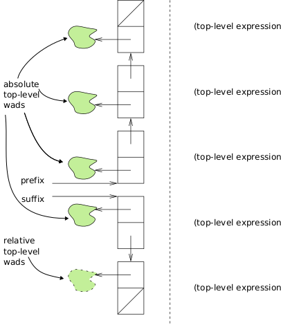 fig-prefix-suffix